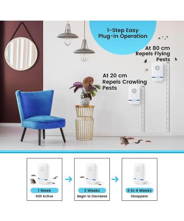 Ultrasonic Pest Repeller - Indoor Electronic Rodent Control Plug-in for Mosquitos, Roaches, Spiders, Mice & Bugs - Pack of 6 - Buy Online on GoSupps.com