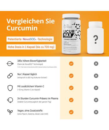 Bio Medical Pharma Turmeric High Dose Micellar Curcumin - Licur Max 30 - 30 Capsules - Buy Online on GoSupps.com