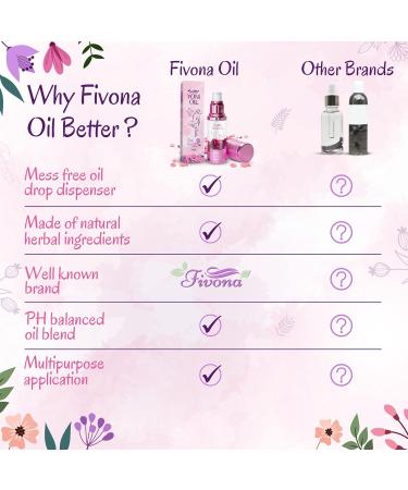 Fivona Natural Yoni Oil - Pink Secret for Feminine Care | Essential Oil Blend for Moisturizing Odor Control & pH Balance (30ml) - Buy Now! - Buy Online on GoSupps.com