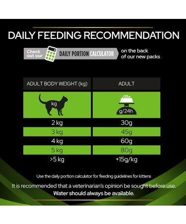 PRO PLAN VETERINARY DIETS HA Hypoallergenic Dry Cat Food 1.3kg Variety 1.3 kg (Pack of 1) - Buy Online on GoSupps.com