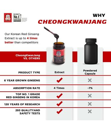Cheong Kwan Jang Korean Red Ginseng Extract 1.06 oz - Premium Herbal Supplement - Buy Online on GoSupps.com