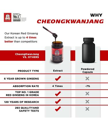 Korean Red Ginseng Extract 240g | CheongKwanJang Panax Ginseng Root | Natural Energy & Immune Support for Men & Women | Boost Nitric Oxide, Blood Circulation, Brain Function | 240g (Pack of 1) - Buy Online on GoSupps.com