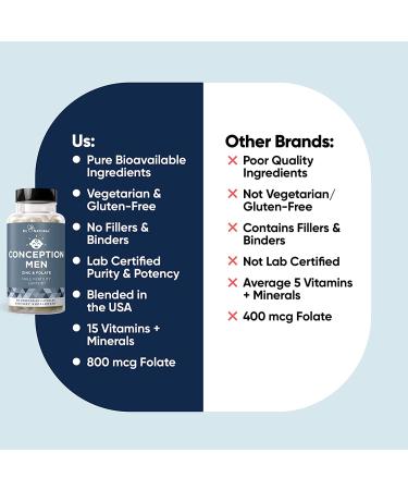 Conception Men Fertility Vitamins - Boost Male Optimal Count & Volume with Zinc, Folate, Ashwagandha - 60 Vegetarian Soft Capsules - Buy Online on GoSupps.com