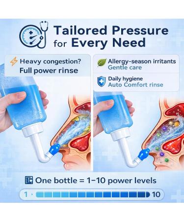 Adjustable-Pressure Blue Nasal Rinse Bottle, 300mL Smart Air-Valve Continuous-Flow Irrigator with 30 Saline Packets & Dual Nozzles - Buy Online on GoSupps.com