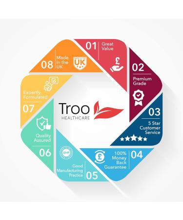 High Strength Vitamin B12 Methylcobalamin Supplement 1mg - 120 Easy Swallow Capsules - Energy & Nervous System Support - UK Manufactured to GMP Standards - Buy Online on GoSupps.com