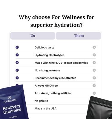 Wellness Blueberry Recovery Gummies - Hydration & Electrolyte Support for Muscle Recovery (30 Gummies - Buy Online on GoSupps.com