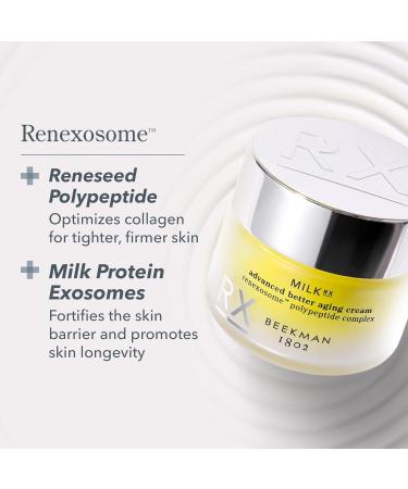 Beekman 1802 Milk RX Advanced Better Aging Face Cream - Goat Milk Protein Exosomes & Polypeptide Facial Moisturizer - Doctor Formulated for Collagen Boosting & Skin Firming - Fragrance Free Full Size - Buy Online on GoSupps.com