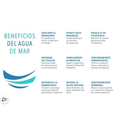 AQUA DE MAR BY VIZMARAQUA Hypertonic sea water 8 liters - Plastic packaging without bisphenol A and phthalates - sea - Several benefits - Captured in the bonnet natural park (Almerie) (8 liters) - Buy Online on GoSupps.com