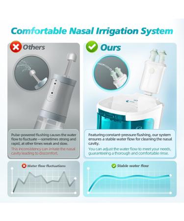 Buy Nasal Irrigation System - 3 Modes Electric Nose Cleaner & Sinus Rinse Kit with 18 Saline Capsules - International Shipping Available - Buy Online on GoSupps.com