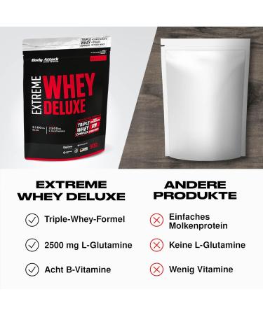 Body Attack Extreme Whey Deluxe - Strawberry Cream 900g | Premium Protein Powder - CFM Whey Isolate - Low Fat & Sugar - Made in Germany - International Shipping - Buy Online on GoSupps.com