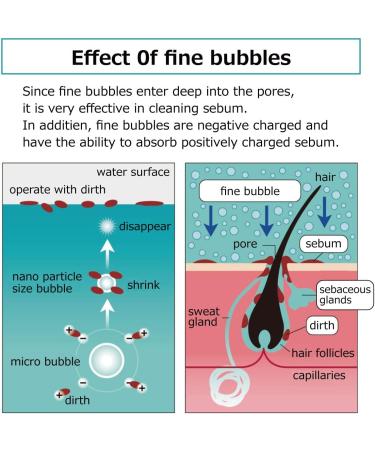 Nano Bubble Bath with Micro Bubble Generator - Cleansing and Moisturizing Skin Solution - Buy Online on GoSupps.com