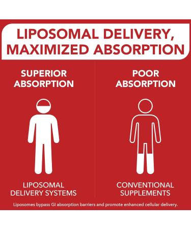 High Strength Liposomal CoQ10 Ubiquinol 600mg Softgels for Superior Absorption - Non-GMO, 60 Count - Buy Online on GoSupps.com