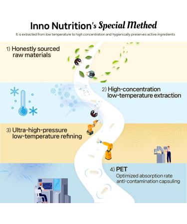Triple Strength rTG Omega-3 Fish Oil 2000 mg w/EPA & DHA Fatty Acids 120 Softgels Helps Brain & Heart Health Immune Supports for Men & Women Burpless Fish Oil Non-GMO Made In Canada - Buy Online on GoSupps.com