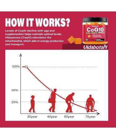 Buy Sugar Free CoQ10 Gummies 250mg - Vegan Heart & Energy Support Omega-3 Antioxidant - 90 Chewable Orange Flavored Gummies - Buy Online on GoSupps.com