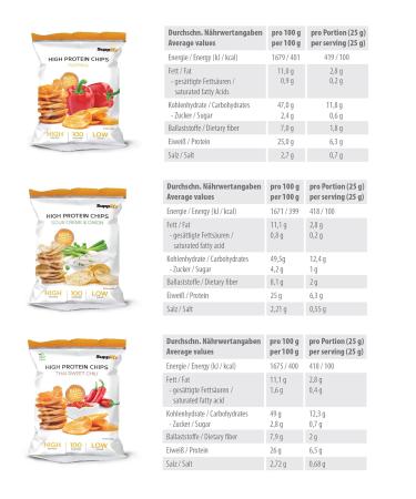 Supplify Protein Chips Mix Box - Weight Loss & Muscle Building Snack - Delicious Alternative to Protein Powder or Bars - 6 Pack (50g Each) - Buy Online on GoSupps.com