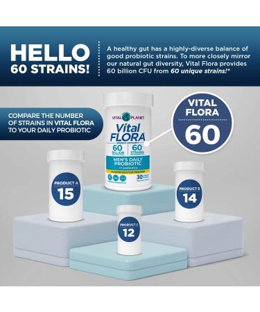 Vital Planet - Vital Flora Probiotics for Men 60 Billion CFU 60 Diverse Strains 7 Organic Prebiotics Men s Daily Shelf Stable Probiotic for Immune Support Gas Relief Digestive Health 30 Capsules - Buy Online on GoSupps.com