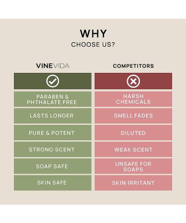 VINEVIDA 4oz Black Ice Fragrance Oil for Soap and Candle Making - Perfume Oils for Soy Candles, Linen Spray, Car Freshies, and More | 4 Fl Oz Pack of 1 - Buy Online on GoSupps.com