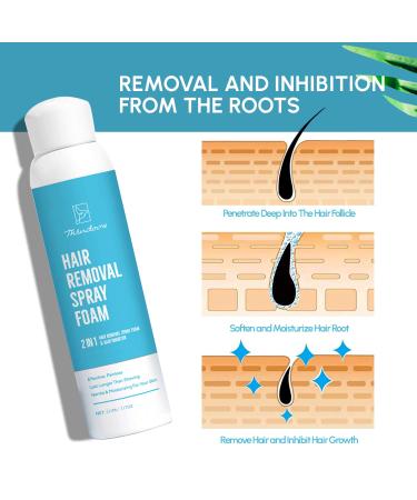 Natural Hair Removal Spray Foam - Effective & Painless Depilatory Cream for Body & Intimate Areas - Women & Men Blue - Buy Online on GoSupps.com
