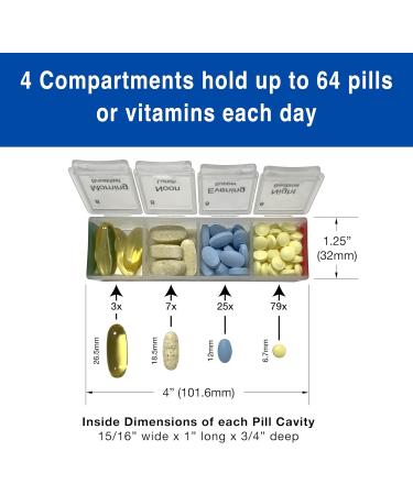 31-Day Monthly Pill Organizer - 4 Times Daily Medication Management for Drawer or Lock Box - Buy Online on GoSupps.com