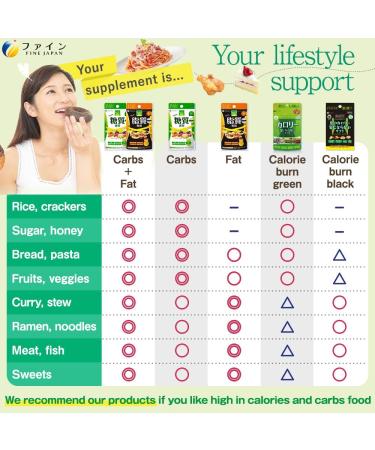 FINE JAPAN Calorie Burn Supplement - 180 Capsules (60-Day Supply) - 4 Bag Set - Buy Online on GoSupps.com