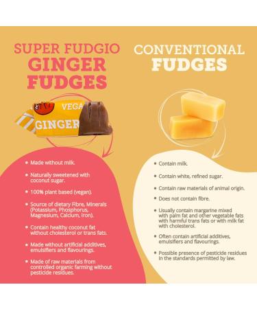 Super Fudgio Organic Ginger Candies - Vegan & Gluten-Free Caramel Treats | 6x150g Multipack | No Palm Oil - Made with Organic Coconut Milk & Coconut Sugar - Buy Online on GoSupps.com