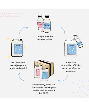 Miniml Cucumber & Aloe Vera Hand Soap Wash Liquid 5L Refill - Gentle Skin & Body Wash Gel - Vegan & Cruelty Free - Buy Online on GoSupps.com