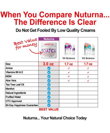 Sciatica Nerve Cream - Maximum Strength Relief for Feet, Hands, Legs, Back - Arnica, MSM, Menthol - Soothing Comfort - 3 oz - Buy Online on GoSupps.com