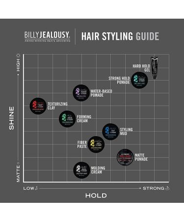 Billy Jealousy Ruckus Hair Forming Cream | Strong Hold, High Shine, Reworkable & Water Soluble | Men's Styling Product | New Formula - Buy Online on GoSupps.com