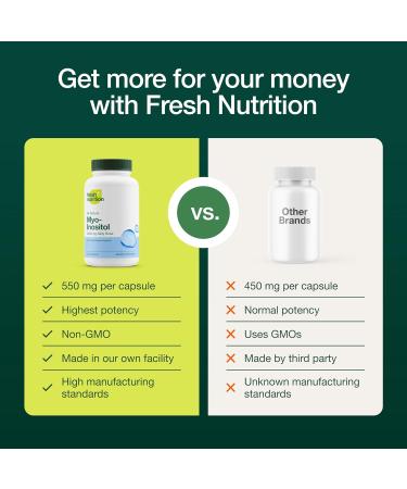 Myo-Inositol - 2200mg Strongest NMR Verified - 120 High Potency Powder Capsules - Best Value Myo Inositol - Made in The USA - Buy Online on GoSupps.com