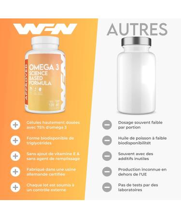 WFN Approved Omega 3-2000mg - 120 Capsules - High Dosage Fish Oil - Premium Fish Oil - 1500mg EPA DHA per Serving - Made in Germany - Tested in an External Lab - Buy Online on GoSupps.com