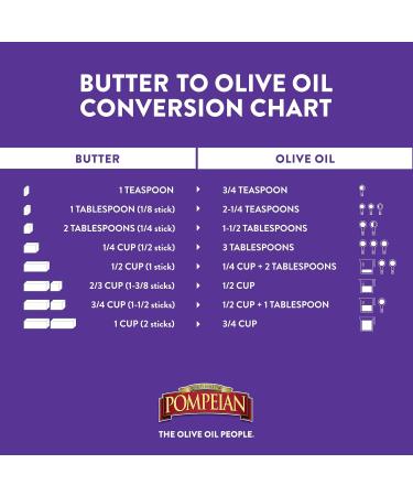 Pompeian Smooth Extra Virgin Olive Oil - 32 Fl Oz. - Buy Online on GoSupps.com