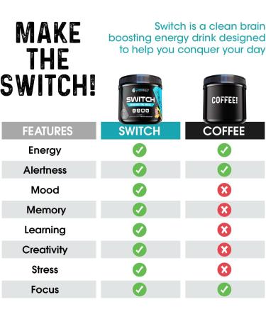 Buy Switch Brain Boosting Nootropic Energy Supplement - Enhance Focus Memory & Mood - Sugar Free Keto Strawberry Lemonade - Buy Online on GoSupps.com