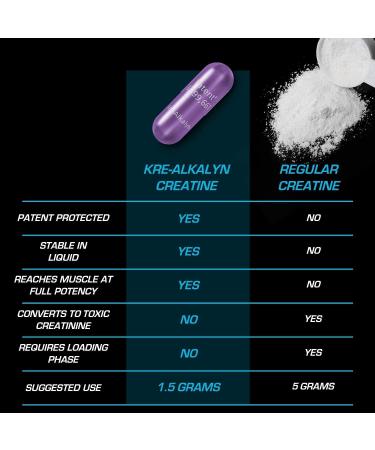 EFX Sports Kre-Alkalyn: pH-Correct Creatine Monohydrate for Strength, Muscle Building & Performance - 120 Capsules - Buy Online on GoSupps.com