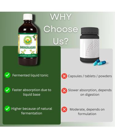 BASIC AYURVEDA Bhringrajasava Drink | 16.23 Fl Oz (480ml) | Natural Bhringraj Ayurvedic Hair Tonic | Supports Hair Growth Scalp Health & Immune System | No Added Sugar - Buy Online on GoSupps.com