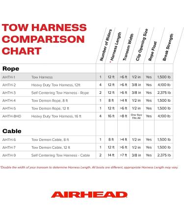 Airhead 12ft Tow Harness for 1 Rider Tubes, Skis, Boards & Wakeboards - Buy Online on GoSupps.com