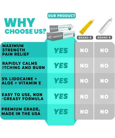 Max Strength 5% Lidocaine Hemorrhoid Cream with Aloe Vera & Vitamin E - Buy Online on GoSupps.com