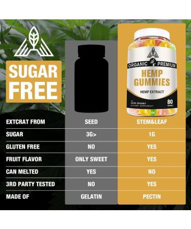 Hemp Gummies Extra Strength High Potency for Sleep Pain Anxiety Relief - 100% Natural with Pure Hemp Oil Extract - Vegan Bear Candy H mp Supplements for Adults (2 Pack) 80 Count (Pack of 2) - Buy Online on GoSupps.com