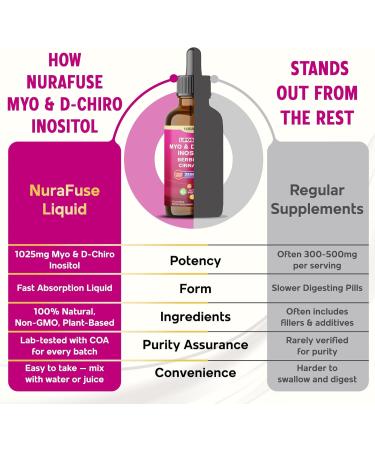 Liposomal Myo & D-Chiro Inositol Berberine Cinnamon Liquid Drops 1565mg per Serving Ultra Potent Raspberry Taste USA Made & Lab Tested 2 FL OZ (60ml) 60ml (pack of 1) - Buy Online on GoSupps.com
