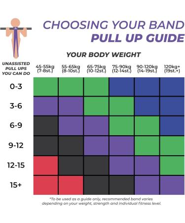 Coresteady Rubber Resistance Bands - Heavy Duty Loop Band for Men & Women - Build Power & Muscle - Fitness Assist for Pull Ups & Exercise (Purple) - Buy Online on GoSupps.com