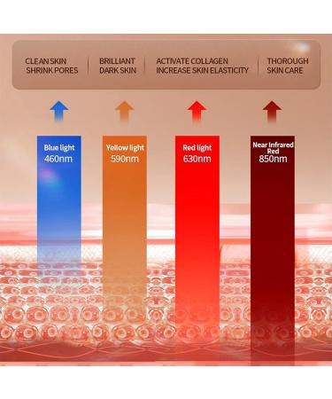 CLETINA Infra Red & Red/Blue Light Therapy LED Face Mask for Anti-Aging & Skin Rejuvenation - Buy Online on GoSupps.com