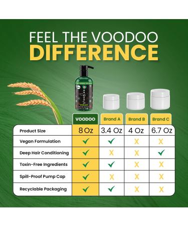 VOODOO Green Hair Paint 8 Oz | Vegan & Cruelty-Free Temporary Hair Color | Non-Drippy Creamy Formula | Harmonious Vibrant Green | Sulfate Paraben & Ammonia-Free - Buy Online on GoSupps.com