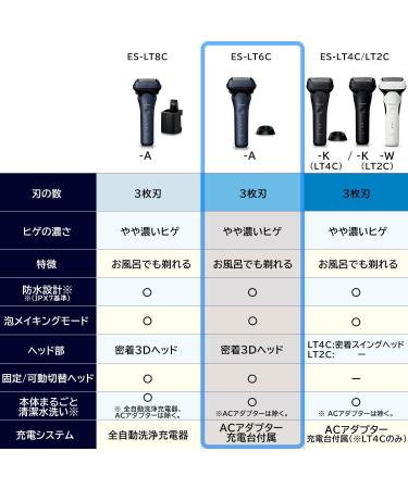 Panasonic ES-LT6C-A Men's Shaver LAMDASH 3 Blades | Charging Stand | High Grade Blue | Japan Import 2023 Model - Buy Now - Buy Online on GoSupps.com