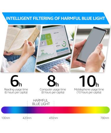 TJUTR Clip On Blue Light Blocking Glasses - Fit Over Prescription Glasses for Computer TV & Gaming - Anti Eyestrain Solution - Buy Online on GoSupps.com