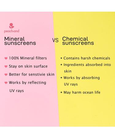 peach and Baby Kids Mineral Sun Cushion SPF50+ PA++++ (Angel's Wings) - Buy Online on GoSupps.com