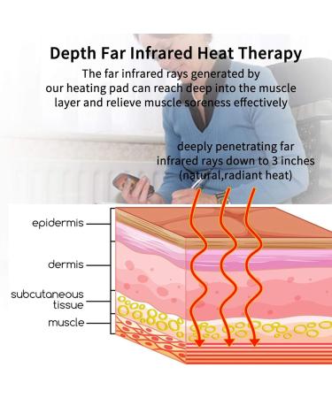 LBMed Jade Therapy Pad - Thermotherapy Seat Cushion with Photon Energy & Negative Ions | Adjustable 20-70 C | Blocks Harmful Waves & Boosts Immunity | Ideal for Home & Office - Buy Online on GoSupps.com