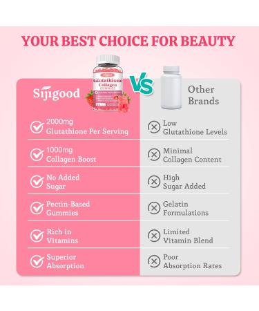 Glutathione Collagen Gummies Skin Brightening & Anti-Aging Supports Hair Skin & Nail Health Glutathione Supplement for Women Strawberry Flavor 60 Count Strawberry 60 Count (Pack of 1) - Buy Online on GoSupps.com