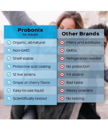 Organic Probonix Probiotics for Adults | Non-GMO Liquid Drops | 12 Live Strains incl. Lactobacillus Acidophilus | Helps Gas, IBS, Lactose Intolerance | Grape Flavor | 1 Month Supply - 0.5 Fl Oz - Buy Online on GoSupps.com