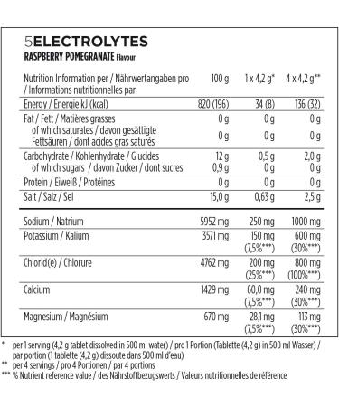 Electrolyte Tablets - Effervescent Drink with 5 Minerals | Raspberry Pomegranate | 12 x 42g - Hydration Boost for Active Lifestyles - Buy Online on GoSupps.com