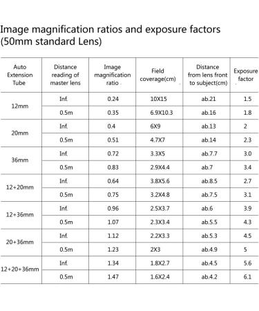 MEIKE N-AF1-A Macro Extension Tube Adapter for Nikon DSLR Cameras - Buy Online on GoSupps.com