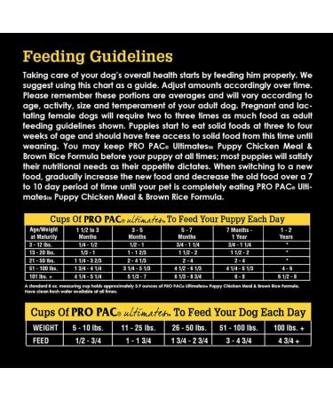 PRO PAC Ultimates Puppy Chicken and Brown Rice 2.5-Kilogram 1-Pack 2.5 kg - Buy Online on GoSupps.com